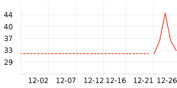 ����/������ʷ�۸�