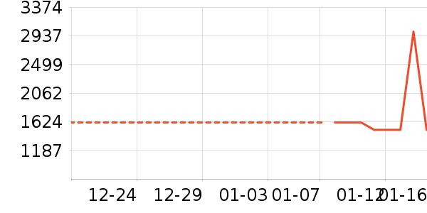 ������ʷ�۸�