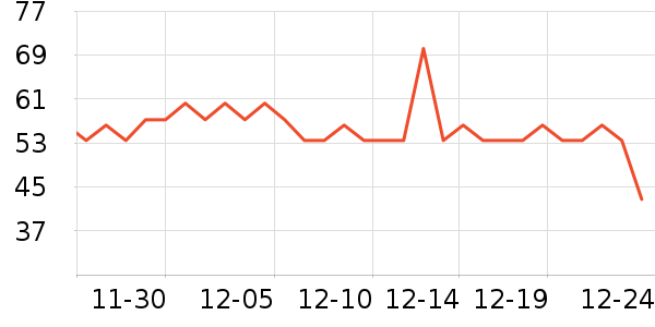 ����������ʷ�۸�