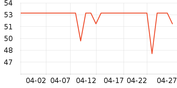 ����������ʷ�۸�