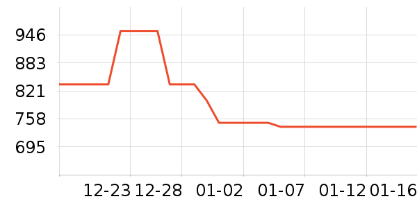 ��Ϊ�����ֱ���ʷ�۸�