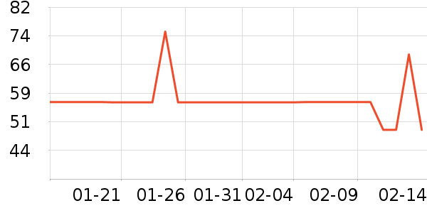 Ŭ������/������ʷ�۸�