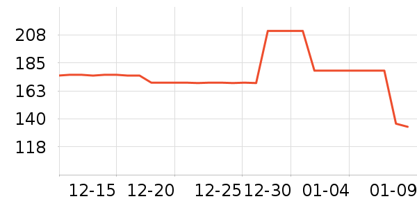 LUSON��ͯ���޷���ʷ�۸�