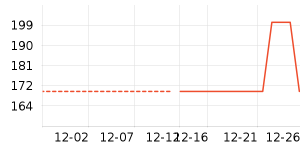 Ůʽ����/�޷���ʷ�۸�