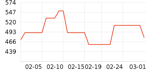 ���ױ��ǻ����װ��ʷ�۸�