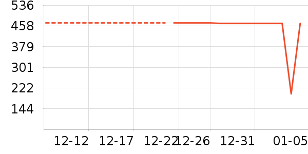 ������е��ʷ�۸�