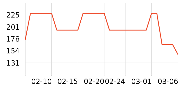 ����������ʷ�۸�