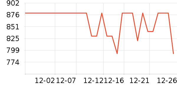 APM Monacoʱ�н�ָ/������ʷ�۸�