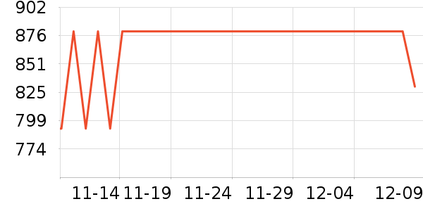 APM Monacoʱнָ/ʷ۸