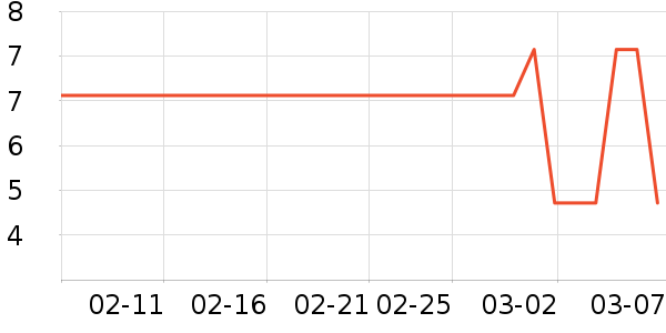 ����˪��ʷ�۸�