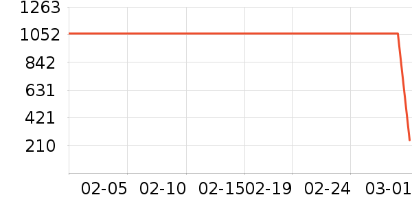 ������ʷ�۸�