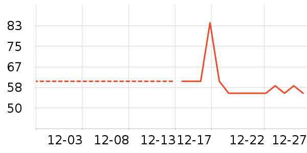 ţ��/��Ʒ��ʷ�۸�