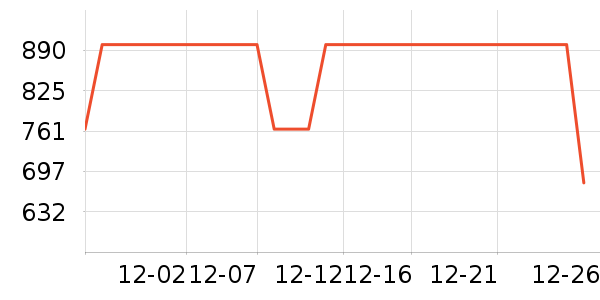 UNDEFEATED������ʷ�۸�