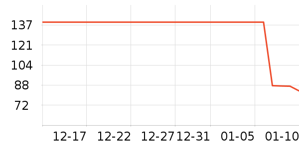 �ܿ˵��������ʷ�۸�