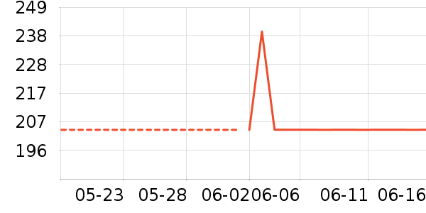 ��ʨ��װ/ѧ���Ʒ�/�����Ʒ���ʷ�۸�