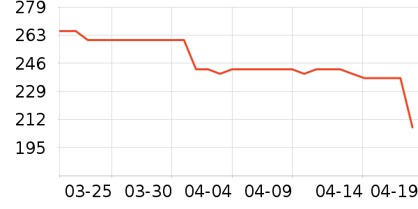 ���ϲ��¶�ͯȹ����ʷ�۸�