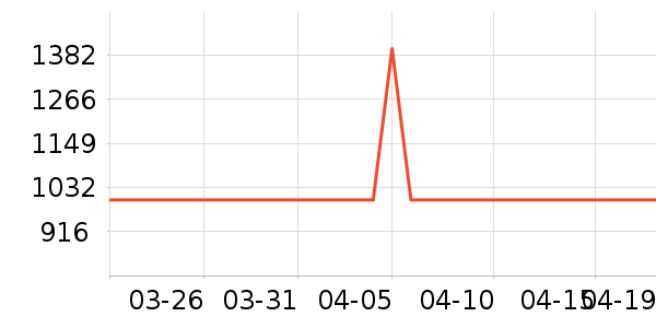 ϲ��ʢ��ͯ���г���ʷ�۸�