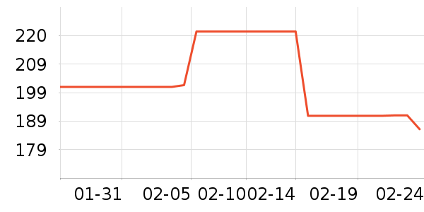 VERO MODA��֯��ʷ�۸�