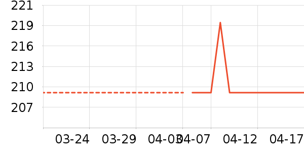 �����ʷ�۸�