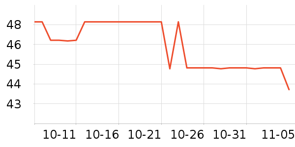 0001T����ʷ�۸�