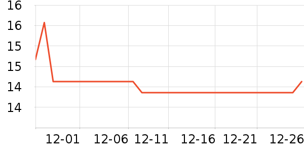 ����������ʷ�۸�