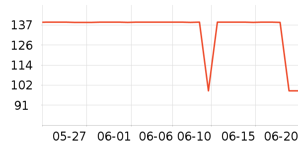 �����˶�����/��ͷ����ʷ�۸�