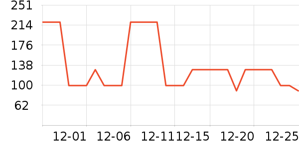 �����˶�����/��ͷ����ʷ�۸�