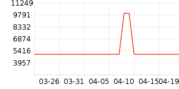 ��ʿ����/΢�������ʷ�۸�