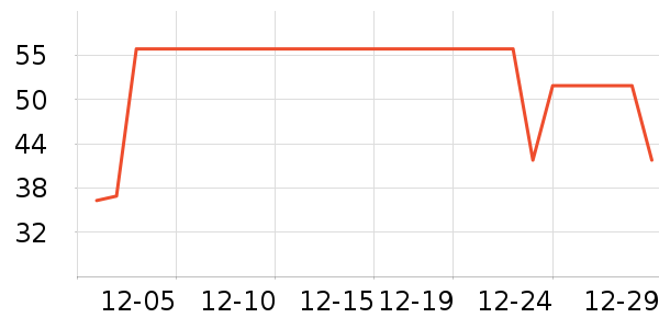 ��ɫС�󱦱�������ʷ�۸�