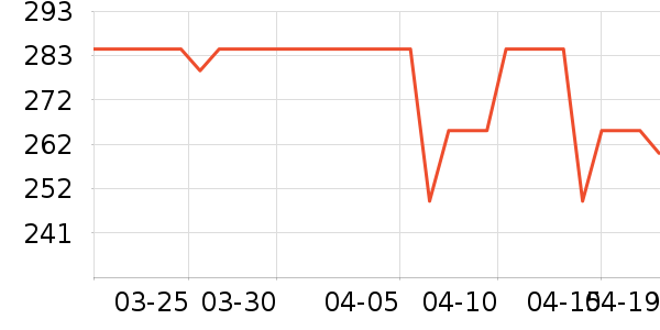 ������Ʒ���� ��ʷ�۸�