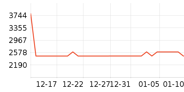 ��������Ů����ʷ�۸�