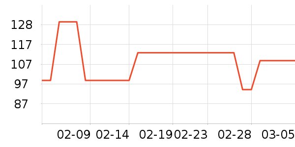 ����һͷţ������ʳ��ʷ�۸�