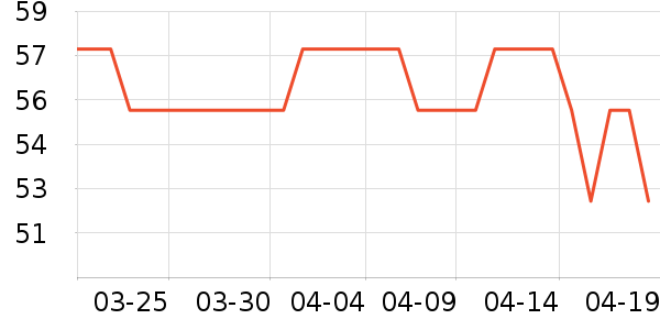 ����˪��ʷ�۸�