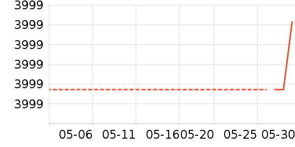 ��ά�����ʷ�۸�