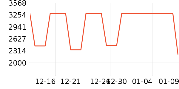 ��ʯ��׹/������ʷ�۸�