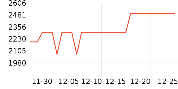 vivo�ֻ���ʷ�۸�