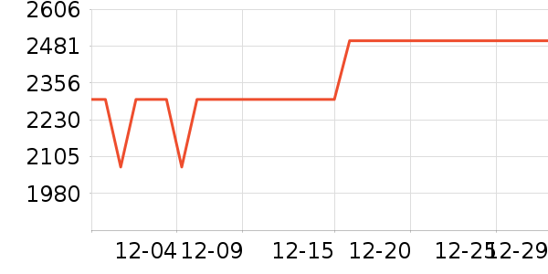 vivo�ֻ���ʷ�۸�