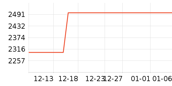 vivo�ֻ���ʷ�۸�