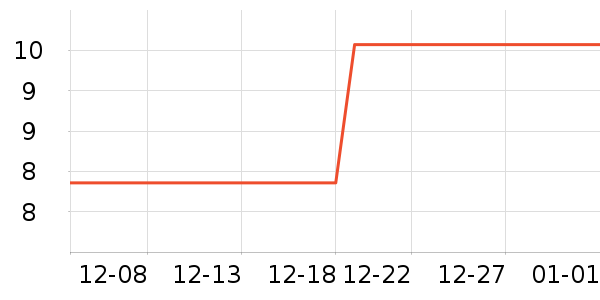 װ�β�����ʷ�۸�
