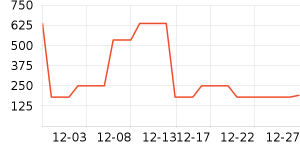 ������ʽPolo����ʷ�۸�