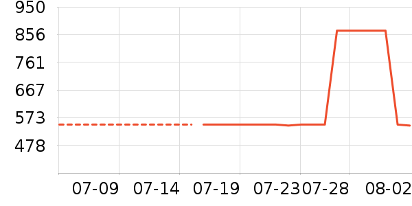 ����Ůʿ����Ь��ʷ�۸�