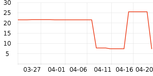 �ӳ�������Ʒ��ʷ�۸�