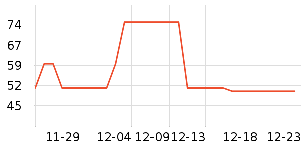 ������Ʒ��ʷ�۸�