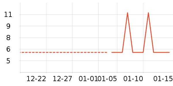 ��ʳ��ζ��ʷ�۸�