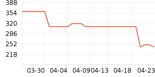 �����˶�Ь��ʷ�۸�