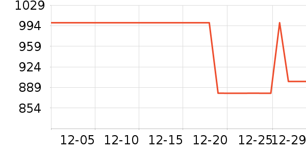 ��������������ʷ�۸�