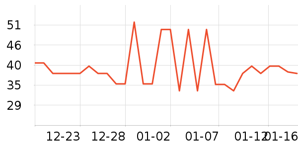 ��������ʷ�۸�