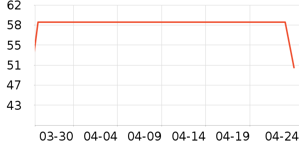 è�˱�ů������ʷ�۸�