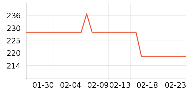 �Ϳ��˶�T��/POLO����ʷ�۸�