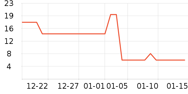 ˳�˼ұ���Ĥ/����ʷ�۸�